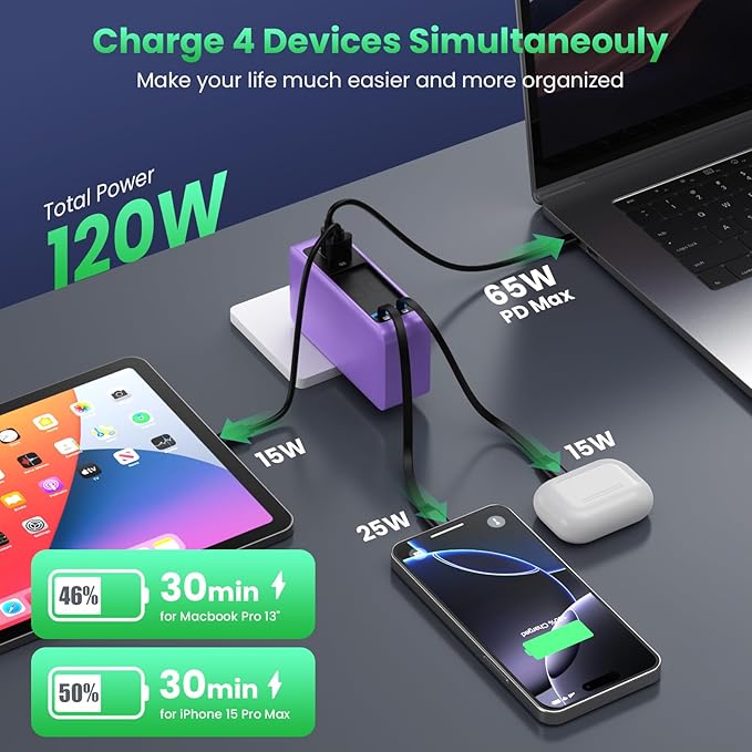 120W USB C Charger Block with 2 Built-in Retractable Cables,4-in-1 GaN IV Foldable Plug Wall Charger Fast Charging Station,PD 65W Laptop Adapter for Macbook/iPad,iPhone 16/15,Galaxy S24,Android-Purple