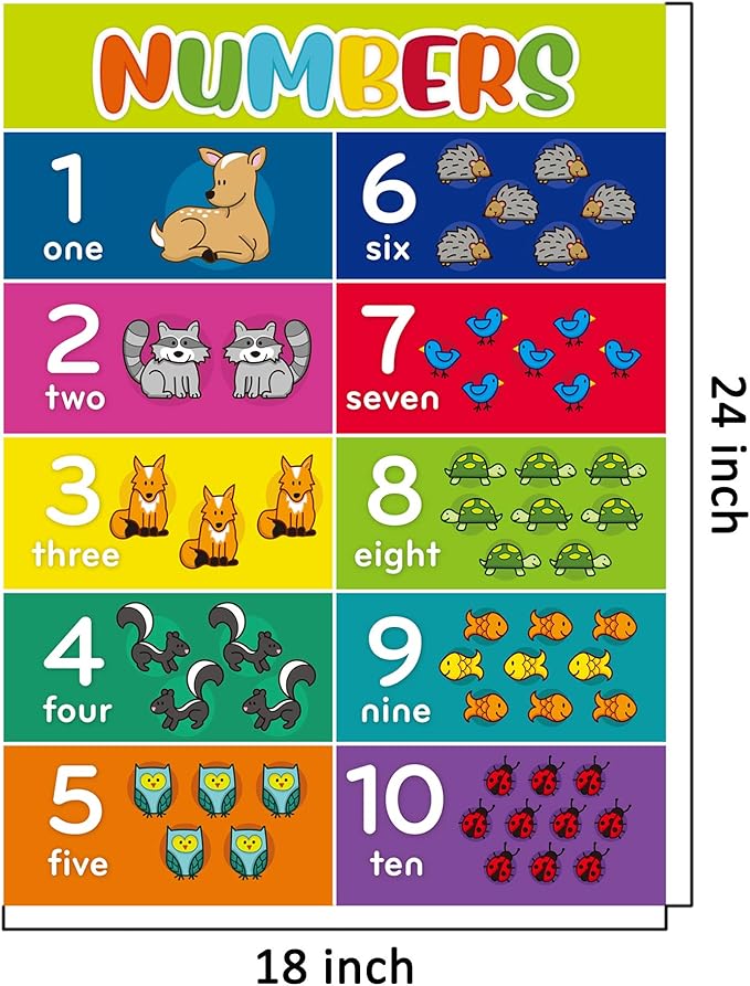 Youngever Alphabet, Numbers 1-10 Laminated Educational Posters for Toddlers, Teaching Posters, Classroom Posters (24 x 18 inch)