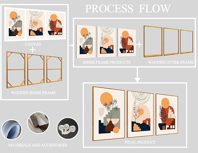 ZHAOSHOP Boho Wall-Art for Living Room - 3 Piece Wall Art Framed Minimalist Wall Art Bedroom Ready to Hang Size 24" x 36"