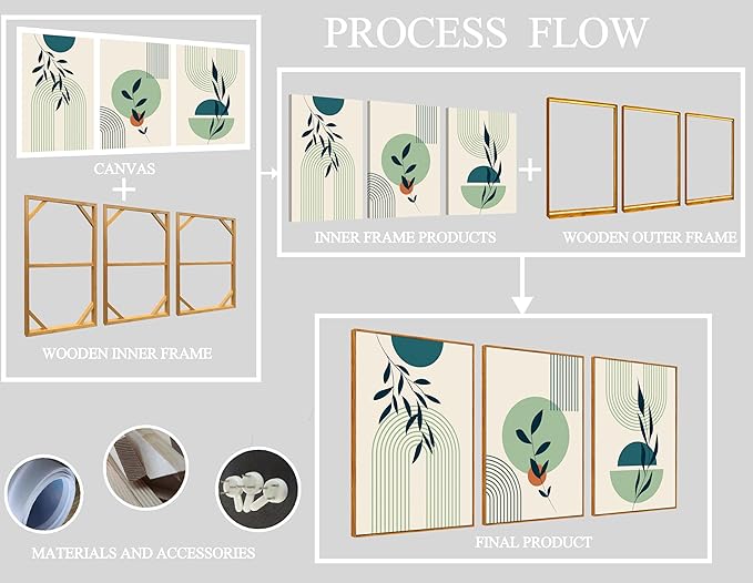 ZHAOSHOP Green Plant Framed Wall Art - Bohemian Wall Decor for Bedroom - Boho Pictures Wall Decor Size 24" x 36" x 3 Pieces