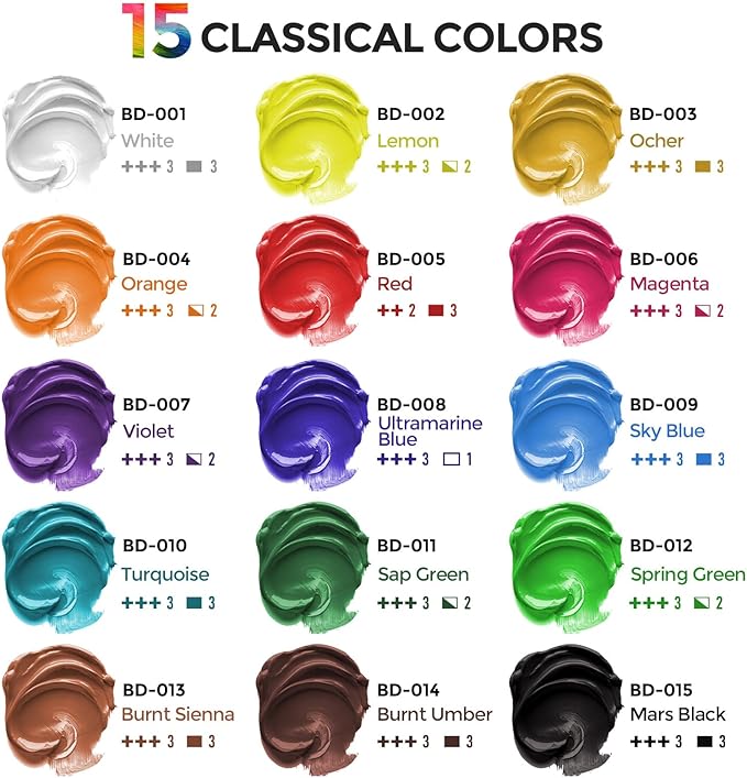 15 Colors Large Acrylic Paint Set (16.9 oz,500 ml), Bulk Acrylic Paint Non-Toxic Art Painting Supplies on Multi Surface Pumpkin Canvas Wood Craft Fabric Rock for Artist Kids with Color Wheel