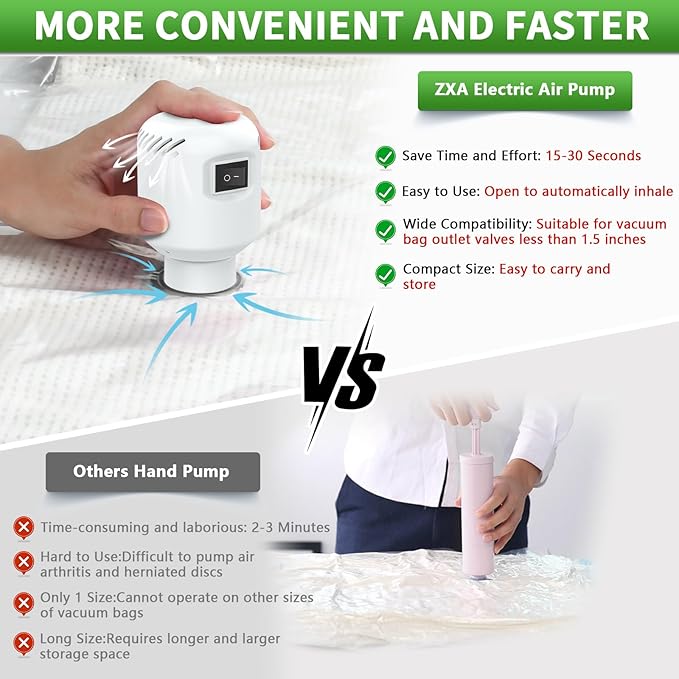 ZXA Vacuum Storage Bags with Electric Air Pump, 5 Pack Large 32''x 24'' Vacuum Seal Bags for Clothing, Space Saver Vacuum Storage Bags for Blanket, Duvets, Pillows, Comforters - White