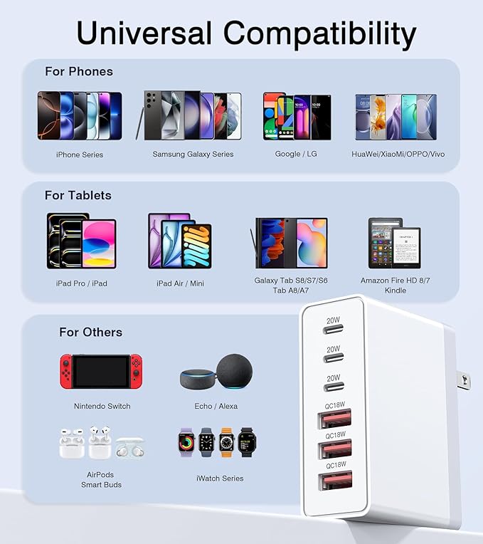 100W USB C Wall Charger,6-Port PD Fast USB C Charging Block,3 Type C+3Type A Multiport Plug,6 in 1 Charger Compatible with for iPhone 16/15/14/13/12/ProMax,iPad,AirPods4,Galaxy S25/S24,Watch,AirPorts