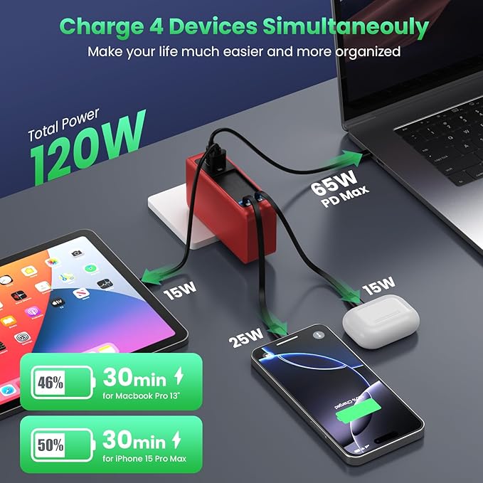 120W USB C Charger Block with 2 Built-in Retractable Cables,4-in-1 GaN IV Foldable Plug Wall Charger Fast Charging Station,PD 65W Laptop Adapter for MacBook/iPad,iPhone 16/15/14,Android (Red)