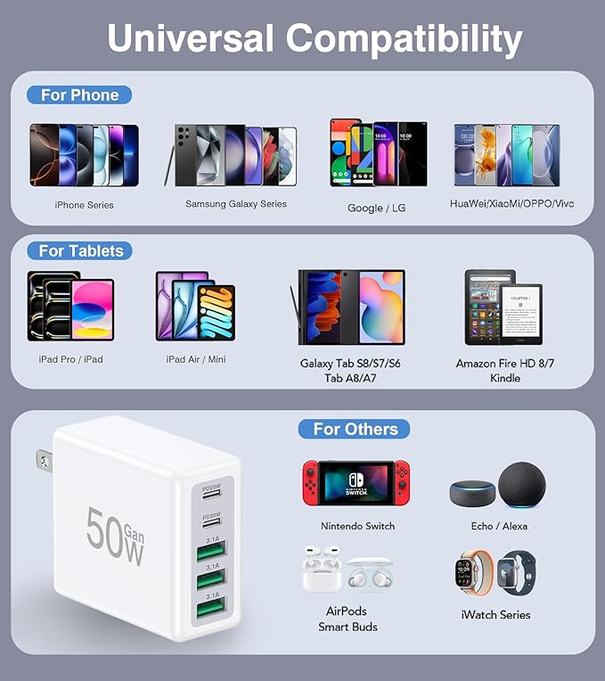 [2-Pack] 50W USB C Wall Charger Block,5-Port Type C Fast Charging Brick Cube Dual PD Power Adapter&QC Multiport Wall Plug Adapter for iPhone 16 15 Pro Max,AirPods 4,iPad,Samsung,Watch10,Ultra2