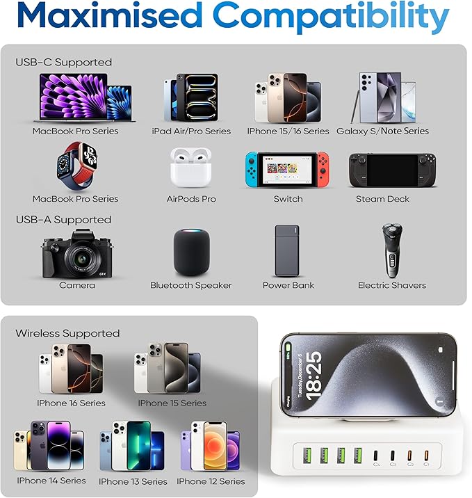 160W USB Charging Station Power Strip, 11-in-1 USB C Charger Block, 2AC Outlets with 8USB Ports(4USB-C), 5FT Flat Plug Extension Cord, Fast Charging Desktop Charger for Home Office Dorm Room, White