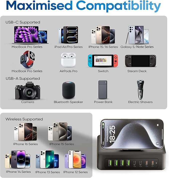 160W USB Charging Station Power Strip, 11-in-1 USB C Charger Block, 2AC Outlets with 8USB Ports(4USB-C), 5FT Flat Plug Extension Cord, Fast Charging Desktop Charger for Home Office Dorm Room, Black